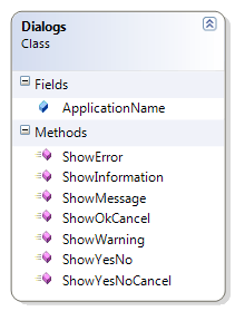 Dialogs Helper Class