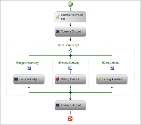 Debug Activities